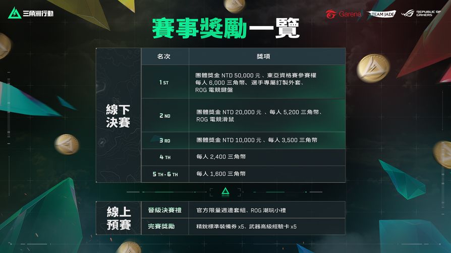 本賽事將提供總價值超過 10 萬的獎金和官方限量周邊